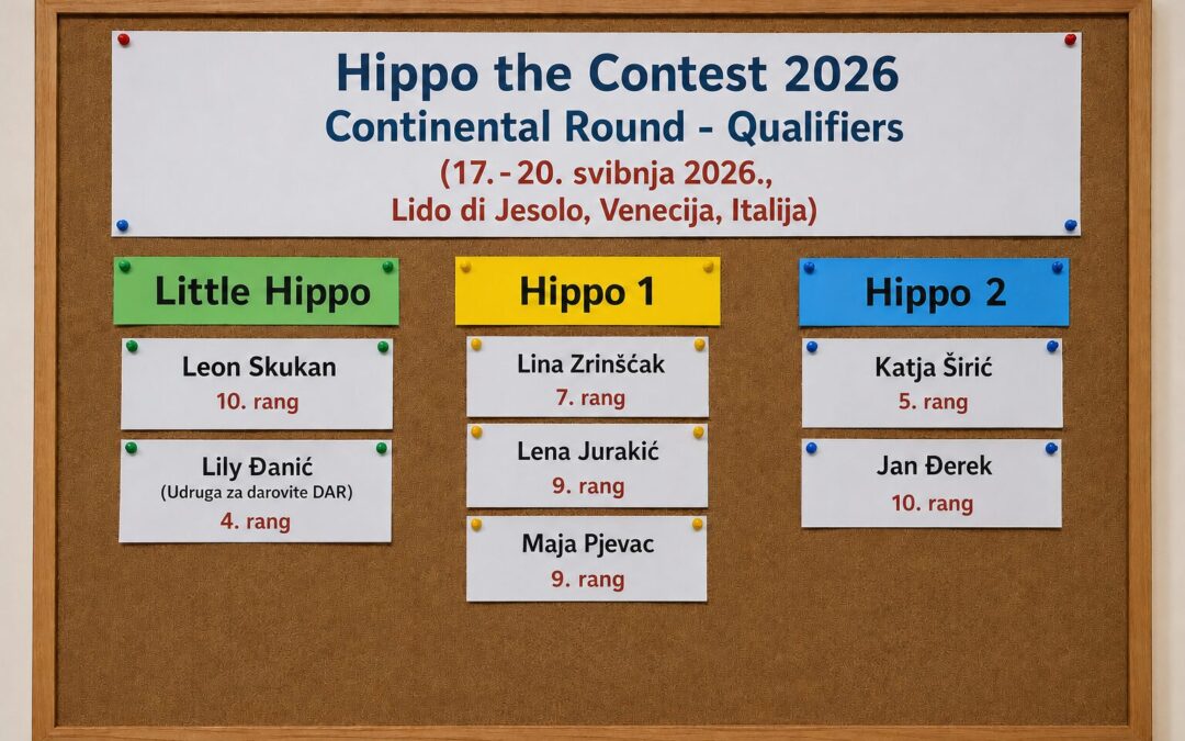 Talent, znanje i uspjeh – HIPPO 2026.
