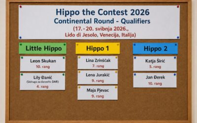 Talent, znanje i uspjeh – HIPPO 2026.